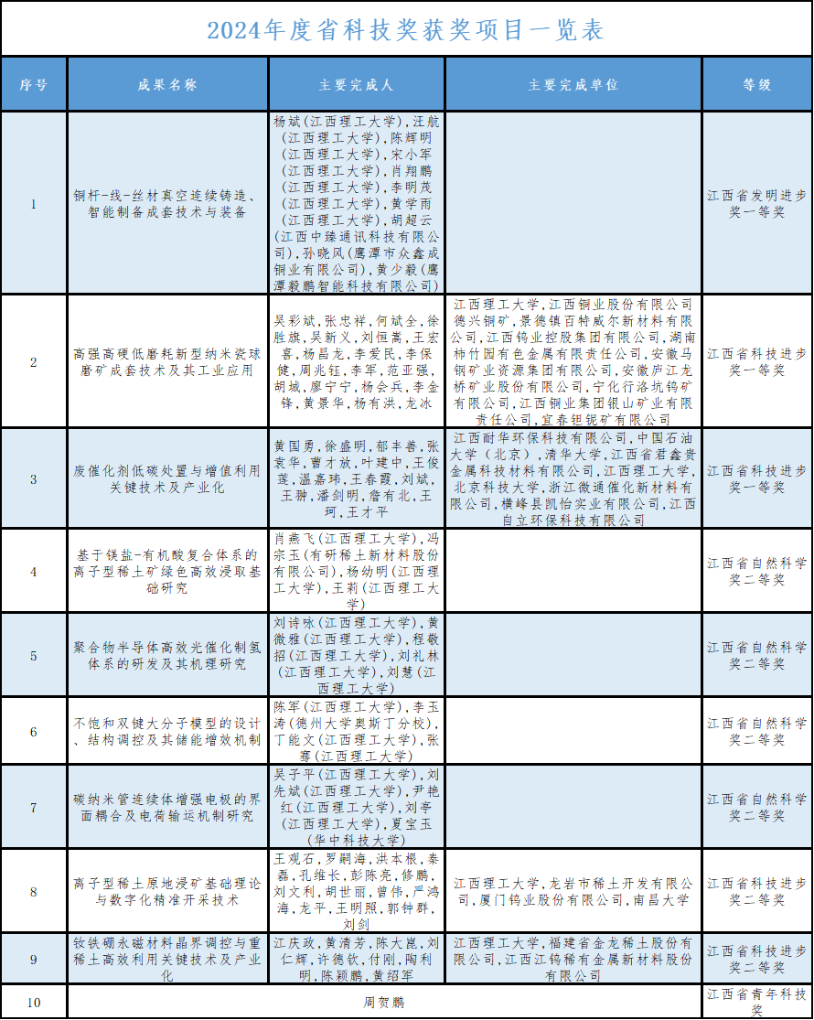 0918科技获奖.png
